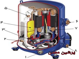 اجزای تشکیل دهنده کمپرسور پیستونی